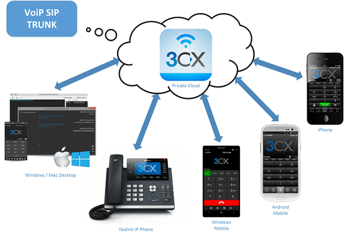 ip-pbx