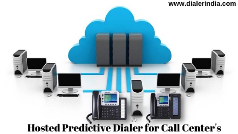  Hosted Dialers: Revolutionizing Call Centers